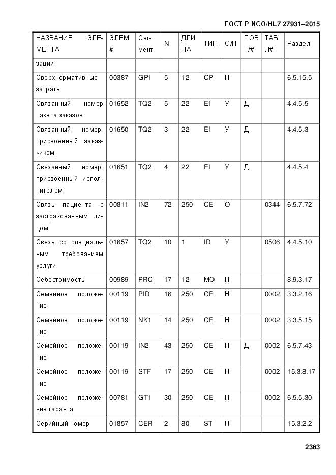 ГОСТ Р ИСО/HL 7 27931-2015, страница 2370